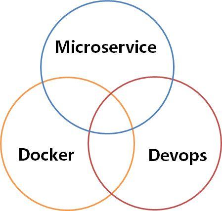 微服務熱潮 互聯網公司為何熱捧不止是應用架構的改變